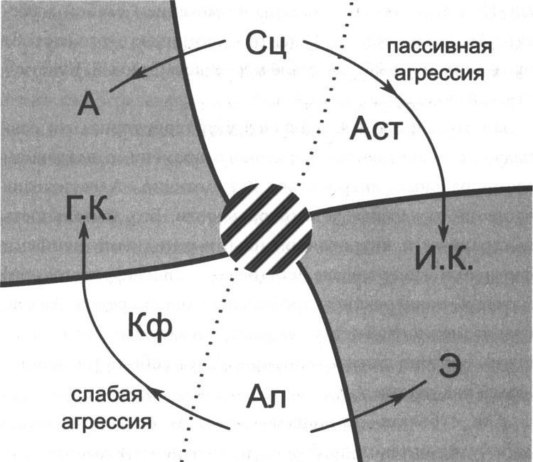 Иллюстрация к книге — Вся фигня - от мозга?! Простая психосоматика для сложных граждан [i_051.jpg]
