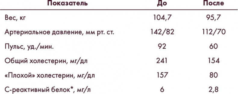 Иллюстрация к книге — Вилки вместо ножей. Простой путь к здоровью [i_022.jpg]
