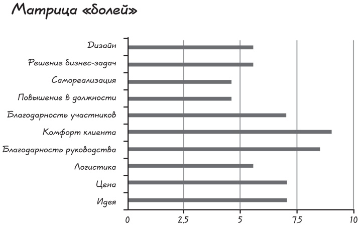 Иллюстрация к книге — Прыжок в мечту, или Продажи в B2B. Как выигрывать в два раза больше корпоративных тендеров [i_027.jpg]