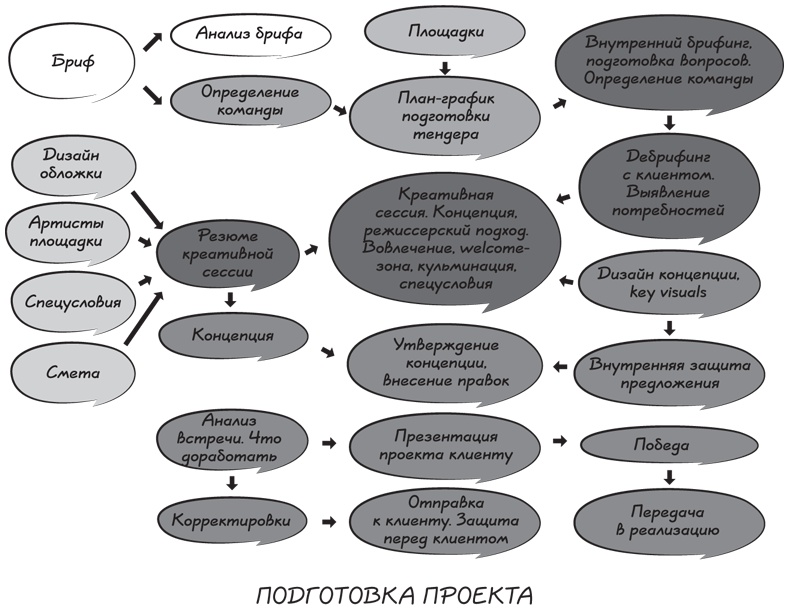 Иллюстрация к книге — Прыжок в мечту, или Продажи в B2B. Как выигрывать в два раза больше корпоративных тендеров [i_050.jpg]