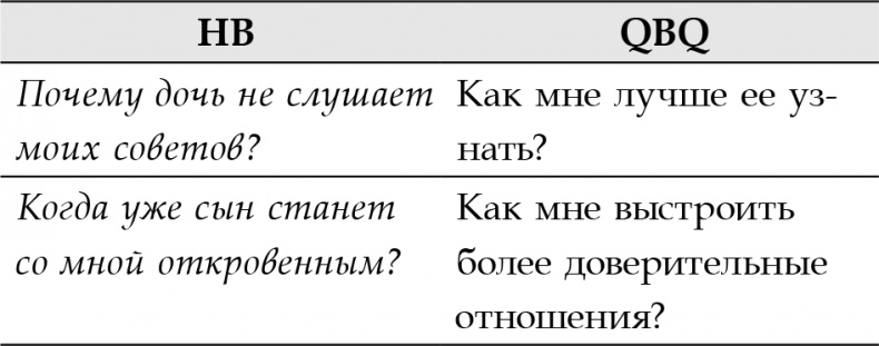 Иллюстрация к книге — Правила счастливых семей. Книга для ответственных родителей [i_002.jpg]
