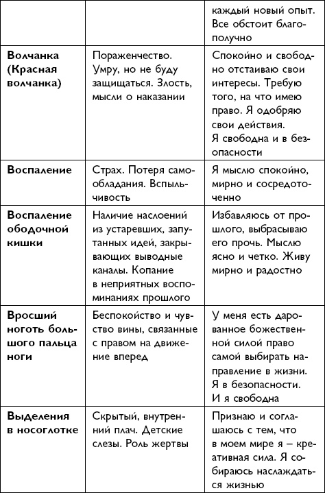 Иллюстрация к книге — Все будет хорошо! [i_024.jpg]