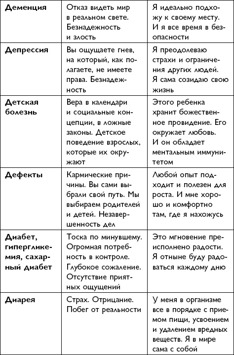 Иллюстрация к книге — Все будет хорошо! [i_031.jpg]