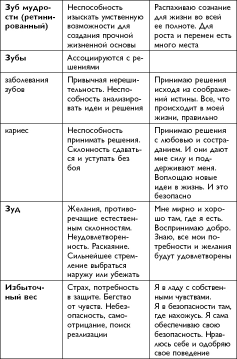 Иллюстрация к книге — Все будет хорошо! [i_039.jpg]