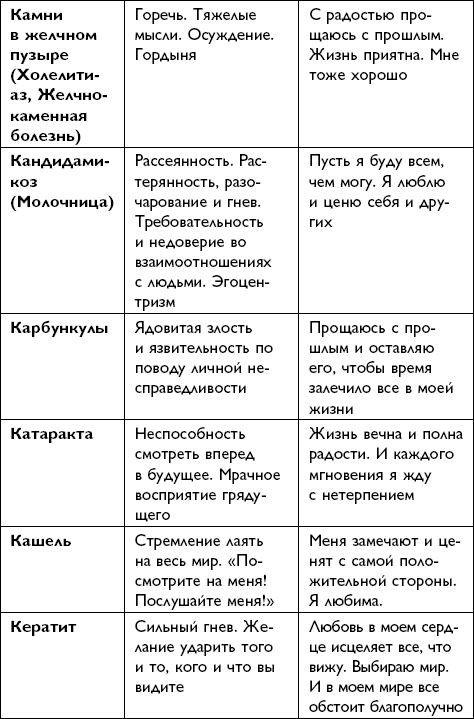 Иллюстрация к книге — Все будет хорошо! [i_042.jpg]