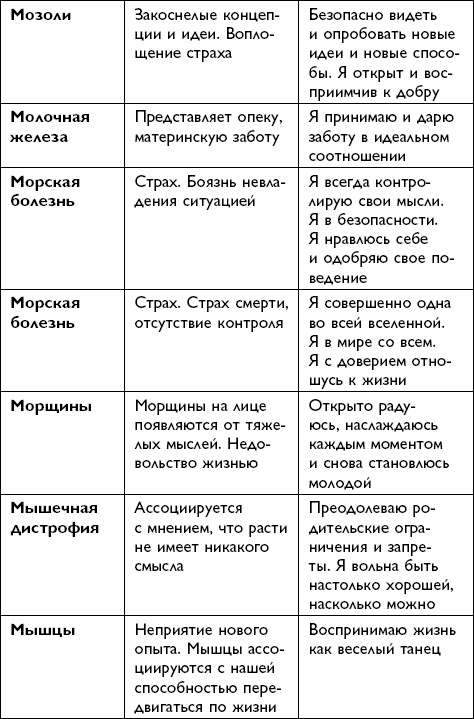 Иллюстрация к книге — Все будет хорошо! [i_051.jpg]