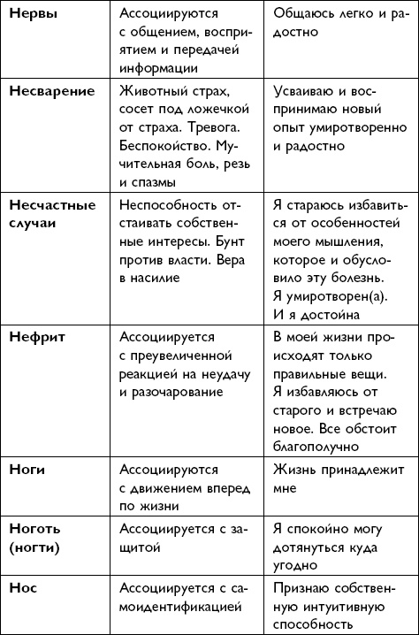 Иллюстрация к книге — Все будет хорошо! [i_054.jpg]