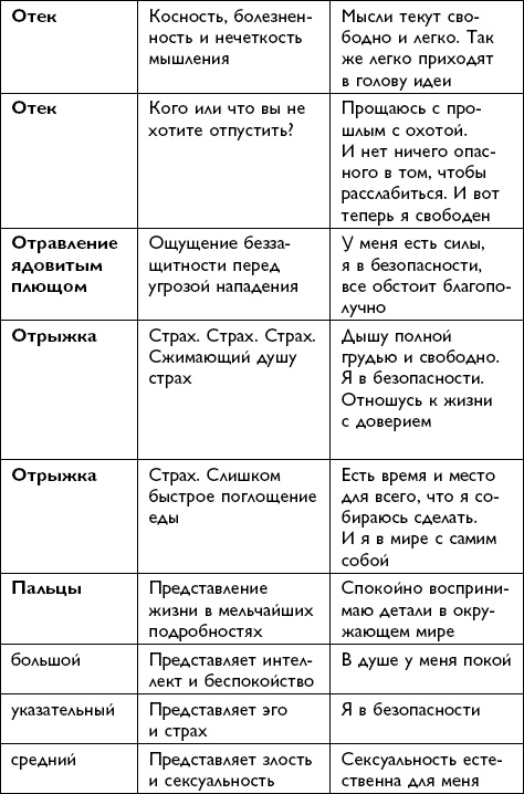 Иллюстрация к книге — Все будет хорошо! [i_057.jpg]