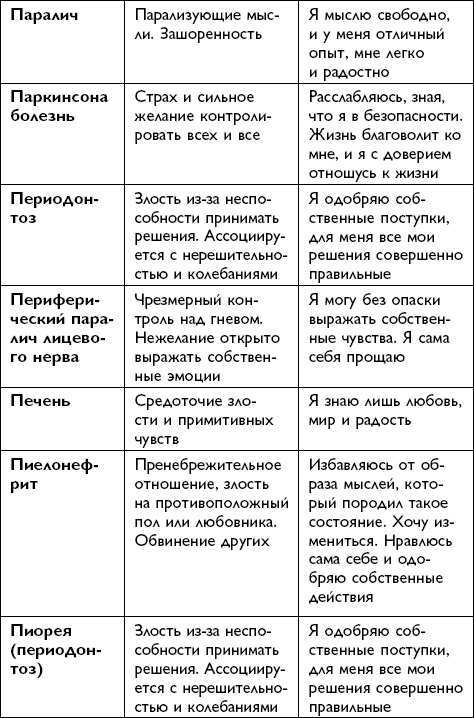 Иллюстрация к книге — Все будет хорошо! [i_059.jpg]