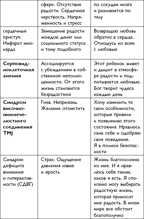 Иллюстрация к книге — Все будет хорошо! [i_072.jpg]