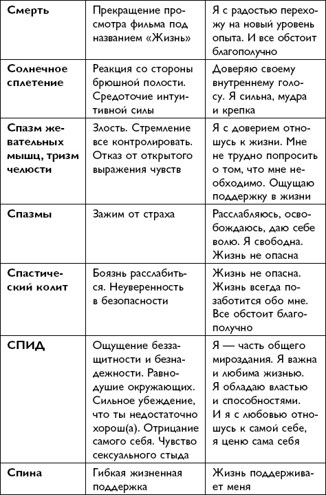 Иллюстрация к книге — Все будет хорошо! [i_074.jpg]