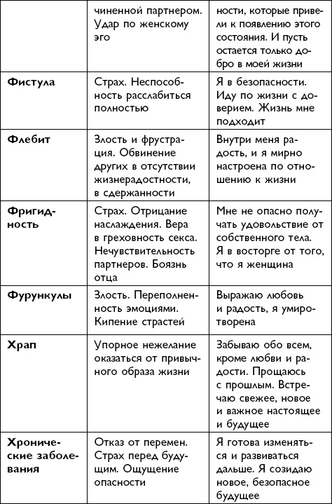 Иллюстрация к книге — Все будет хорошо! [i_079.jpg]
