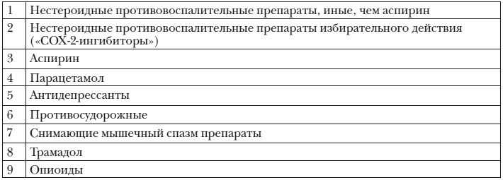 Иллюстрация к книге — Энциклопедия доктора Мясникова о самом главном. Том 3 [doc2fb_image_0300001a.jpg]