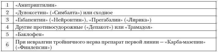 Иллюстрация к книге — Энциклопедия доктора Мясникова о самом главном. Том 3 [doc2fb_image_0300001e.jpg]