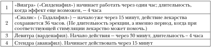 Иллюстрация к книге — Энциклопедия доктора Мясникова о самом главном. Том 3 [doc2fb_image_03000021.jpg]