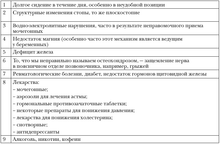 Иллюстрация к книге — Энциклопедия доктора Мясникова о самом главном. Том 3 [doc2fb_image_03000022.jpg]