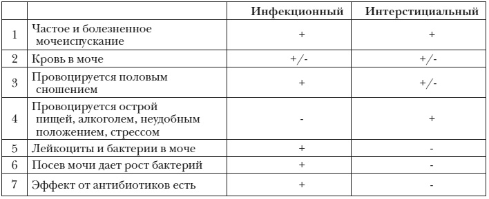 Иллюстрация к книге — Энциклопедия доктора Мясникова о самом главном. Том 3 [doc2fb_image_03000024.jpg]