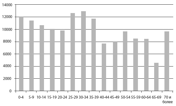 Иллюстрация к книге — Энциклопедия доктора Мясникова о самом главном. Том 3 [doc2fb_image_03000028.jpg]