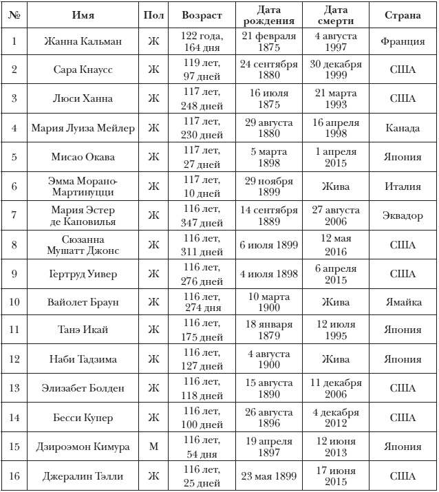 Иллюстрация к книге — Энциклопедия доктора Мясникова о самом главном. Том 3 [doc2fb_image_0300002a.jpg]