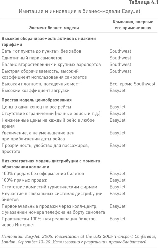 Иллюстрация к книге — Имитаторы. Как компании заимствуют и перерабатывают чужие идеи [i_002.jpg]