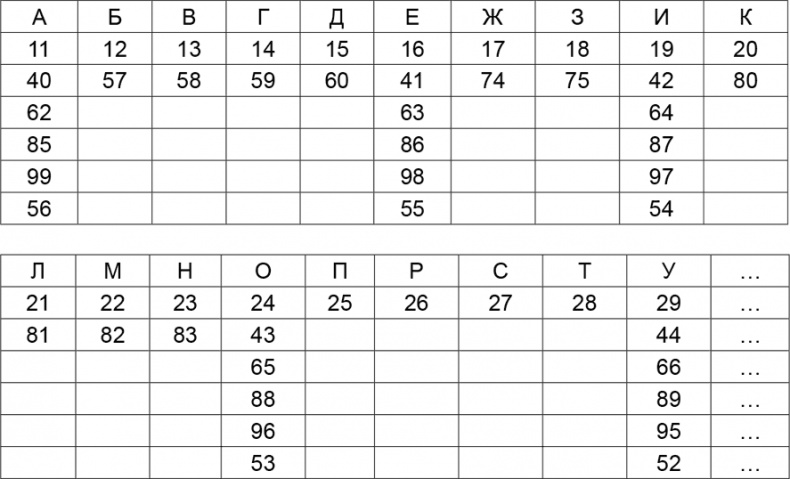 Иллюстрация к книге — Криптология и секретная связь. Сделано в СССР [i_003.jpg]
