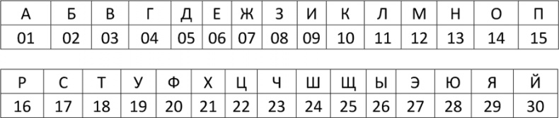 Иллюстрация к книге — Криптология и секретная связь. Сделано в СССР [i_015.jpg]
