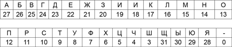 Иллюстрация к книге — Криптология и секретная связь. Сделано в СССР [i_018.jpg]