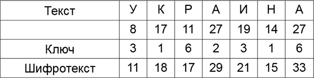 Иллюстрация к книге — Криптология и секретная связь. Сделано в СССР [i_019.jpg]