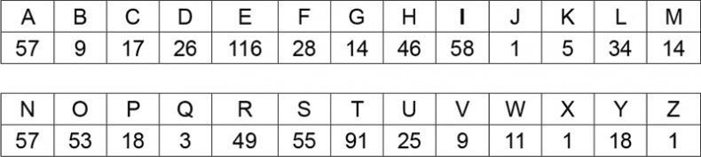 Иллюстрация к книге — Криптология и секретная связь. Сделано в СССР [i_027.jpg]