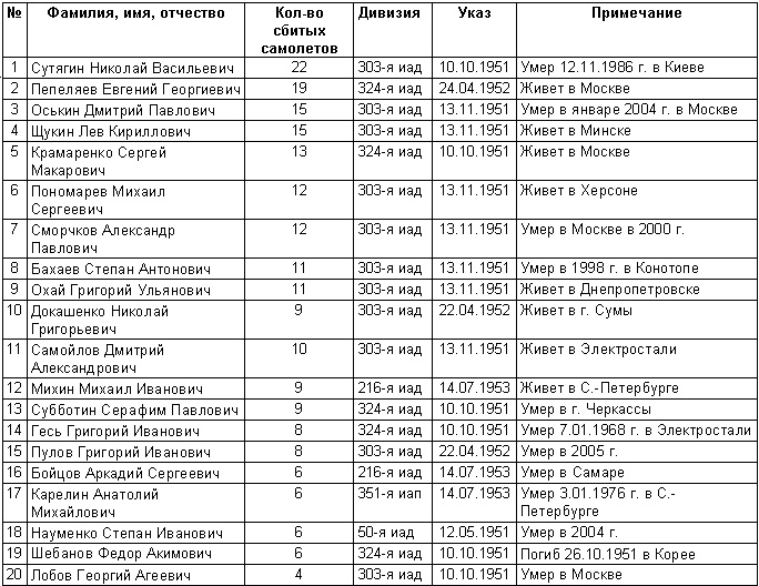 Иллюстрация к книге — Против «мессеров» и «сейбров» [_01.jpg]