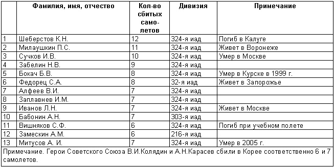 Иллюстрация к книге — Против «мессеров» и «сейбров» [_03.jpg]