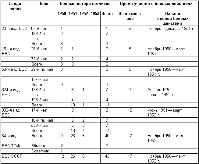 Иллюстрация к книге — Против «мессеров» и «сейбров» [_04.jpg]