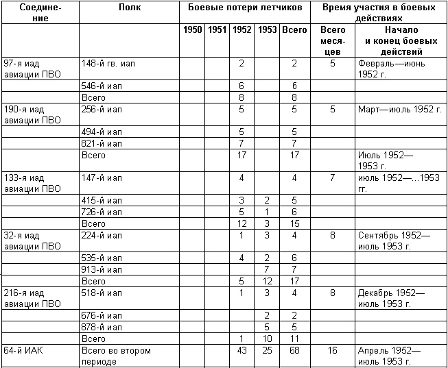 Иллюстрация к книге — Против «мессеров» и «сейбров» [_05.jpg]