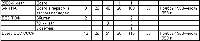 Иллюстрация к книге — Против «мессеров» и «сейбров» [_06.jpg]