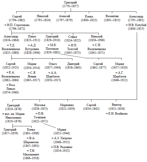 Иллюстрация к книге — Строгоновы. 500 лет рода. Выше только цари [i_115.jpg]