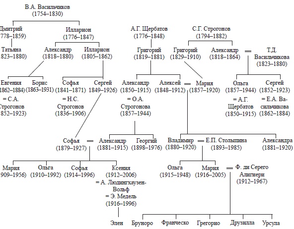 Иллюстрация к книге — Строгоновы. 500 лет рода. Выше только цари [i_212.jpg]
