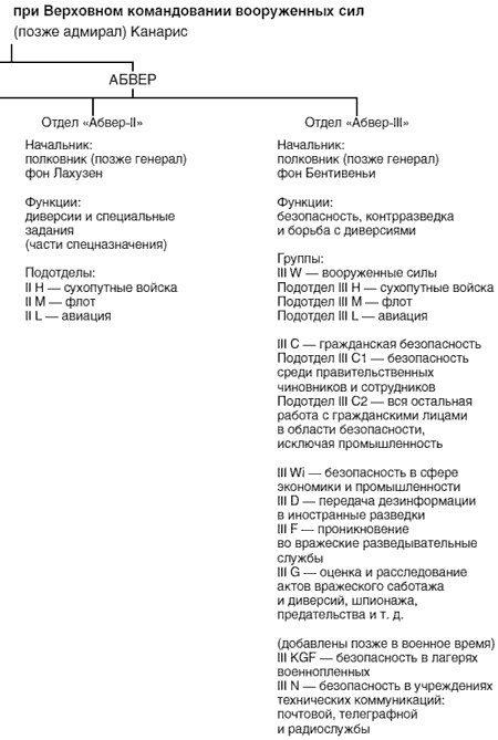 Иллюстрация к книге — Германская военная разведка. Шпионаж, диверсии, контрразведка. 1935-1944 [i_002.jpg]