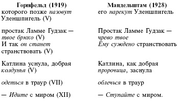 Иллюстрация к книге — Осип Мандельштам [i_003.jpg]