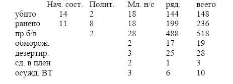 Иллюстрация к книге — Сражение за Тулу [i_055.jpg]