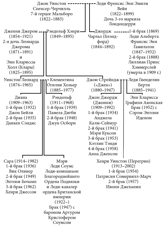 Иллюстрация к книге — Черчилль. Династия на вершине мира [i_001.jpg]