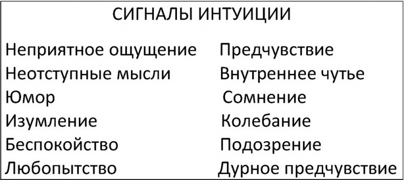 Иллюстрация к книге — Дар страха. Как распознавать опасность и правильно на нее реагировать [i_007.jpg]