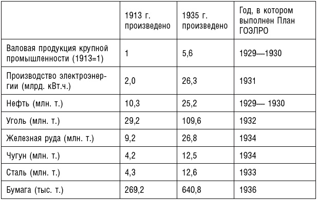 Иллюстрация к книге — Сталин [_377t.jpg]