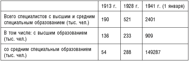 Иллюстрация к книге — Сталин [_378_2t.jpg]