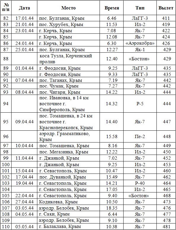 Иллюстрация к книге — Дневник гауптмана люфтваффе [_5.jpg]