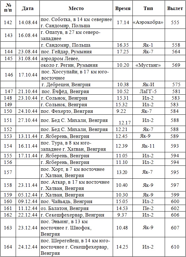 Иллюстрация к книге — Дневник гауптмана люфтваффе [_7.jpg]