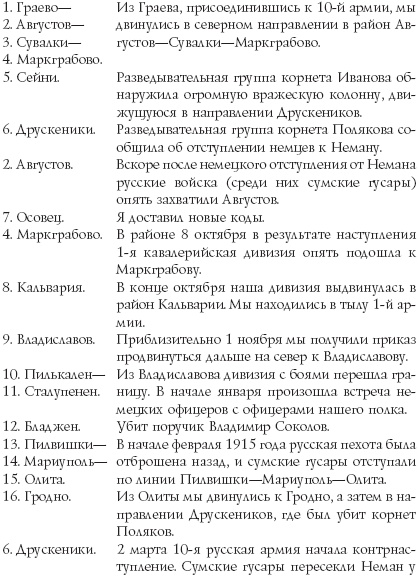 Иллюстрация к книге — Русские гусары. Мемуары офицера императорской кавалерии. 1911-1920 [_03_.jpg]
