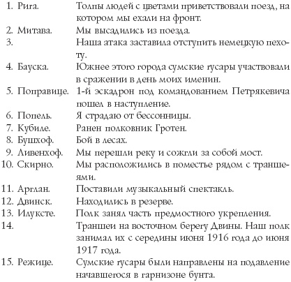 Иллюстрация к книге — Русские гусары. Мемуары офицера императорской кавалерии. 1911-1920 [_04_.jpg]