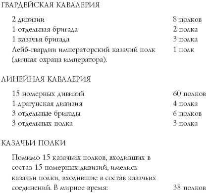 Иллюстрация к книге — Русские гусары. Мемуары офицера императорской кавалерии. 1911-1920 [_06.jpg]