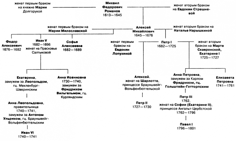 Иллюстрация к книге — Елизавета Петровна. Императрица, не похожая на других [i_001.jpg]