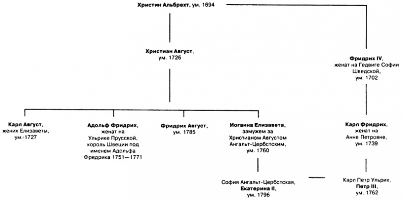 Иллюстрация к книге — Елизавета Петровна. Императрица, не похожая на других [i_002.jpg]